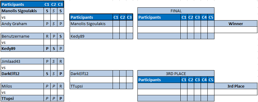 RPS S15 QUARTERFINALS RESULTS.PNG