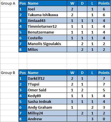 RPS S15 RD3 STANDINGS.PNG