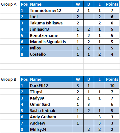 RPS S15 RD4 STANDINGS.PNG