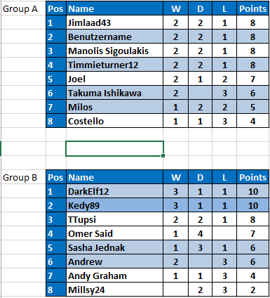 RPS S15 RD5 STANDINGS.PNG