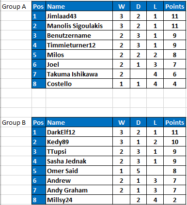 RPS S15 RD6 STANDINGS.PNG