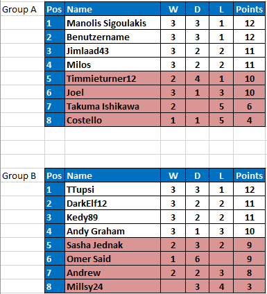RPS S15 RD7 STANDINGS.PNG