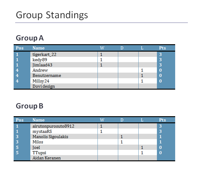 rps12-groups1.png