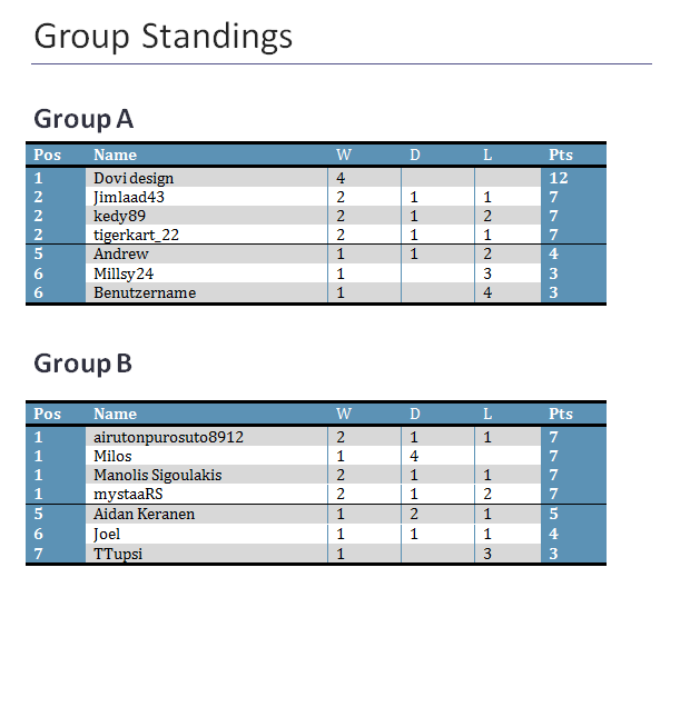 rps12-groups5.png