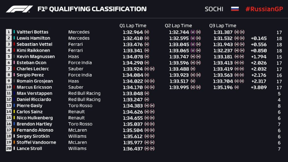 Russian Grand Prix Qualifying.jpg