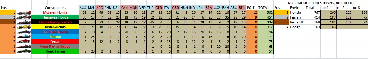 S20 Championship Table Teams.jpg