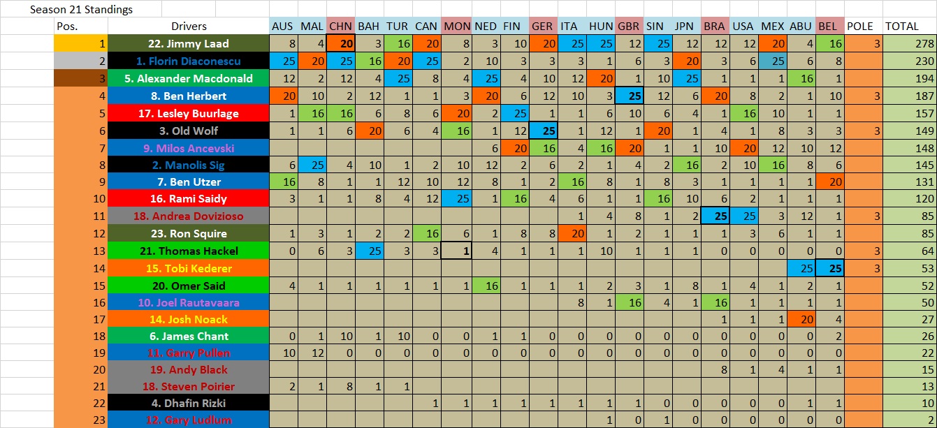 S21 Championship Table Drivers.jpg