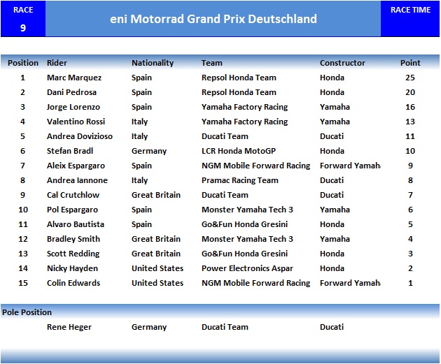 Sachsen Results - Ducati.jpg