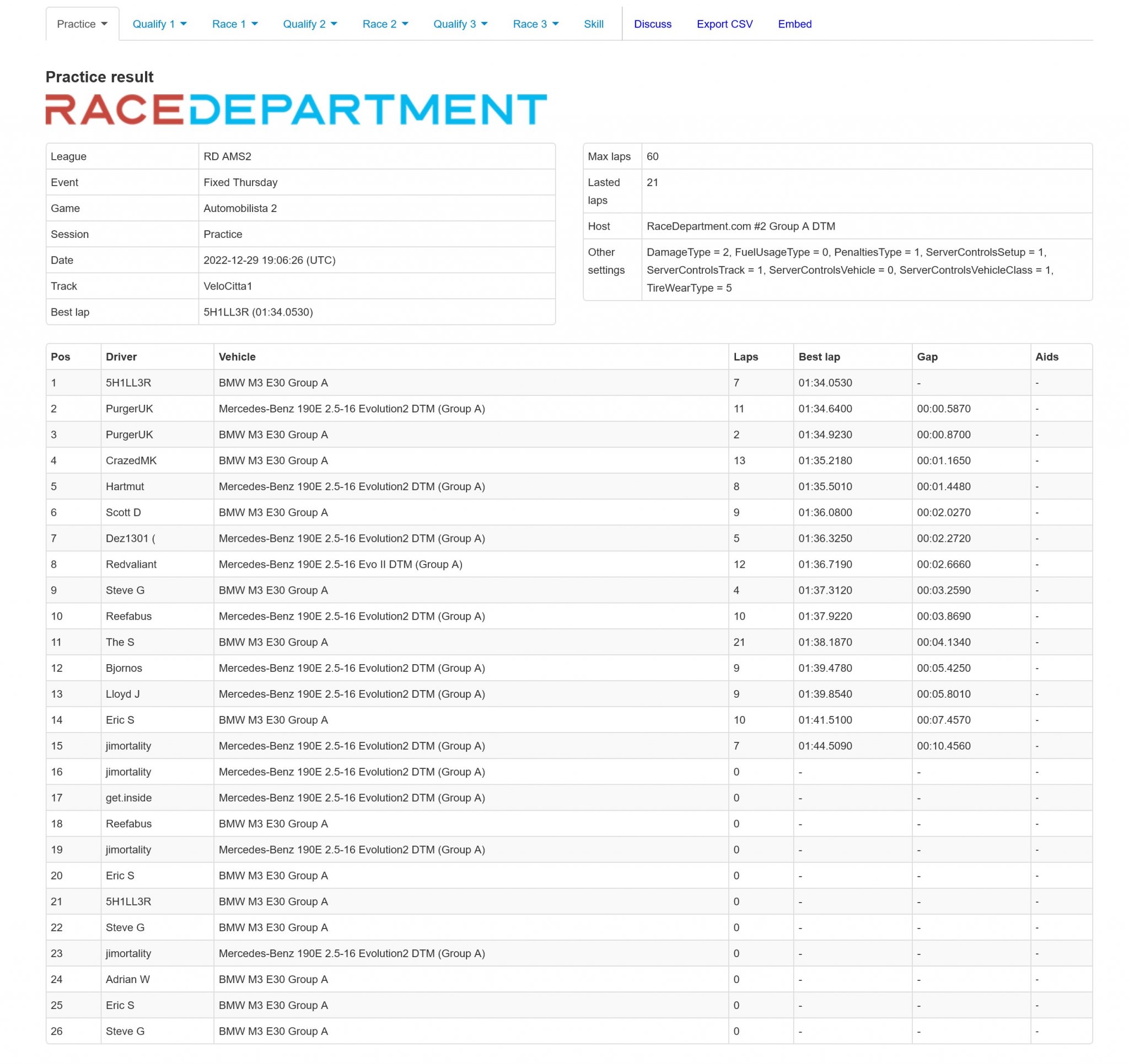 Screenshot 2022-12-29 at 21-54-23 Result 221229-u4L - VeloCitta1 - RaceDepartment.com #2 Group...jpg