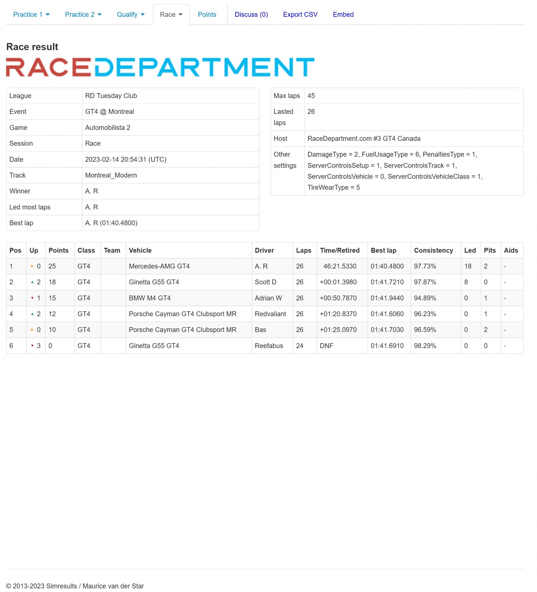Screenshot 2023-02-14 at 22-29-02 Result 230214-TM8 - Montreal_Modern - RaceDepartment.com #3 ...jpg