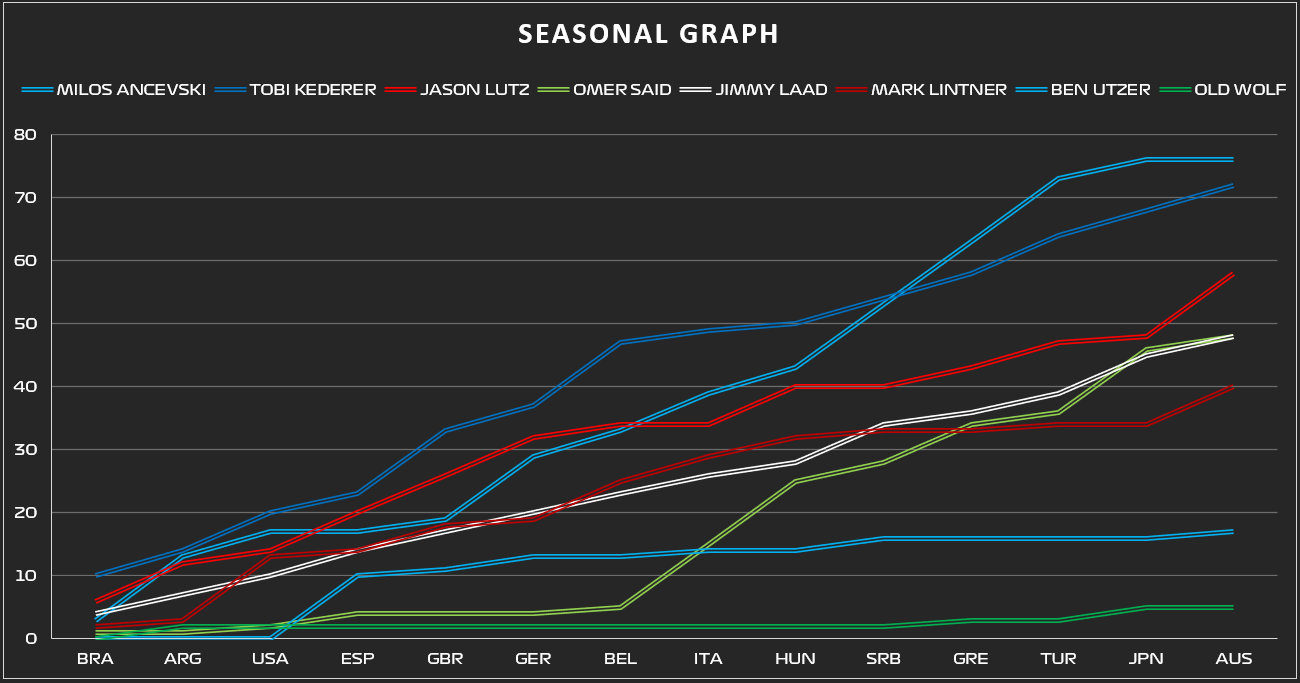 Seasonal Graph.PNG