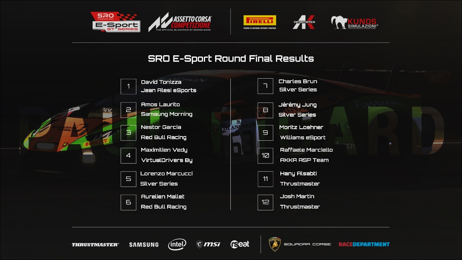 SRO E-Sport GT Series Paul Ricard - Final Round Results.jpg