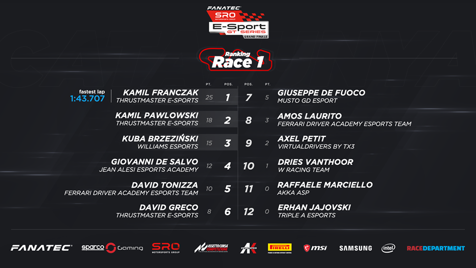 SRO E-Sport GT Series Race 1 Result.png