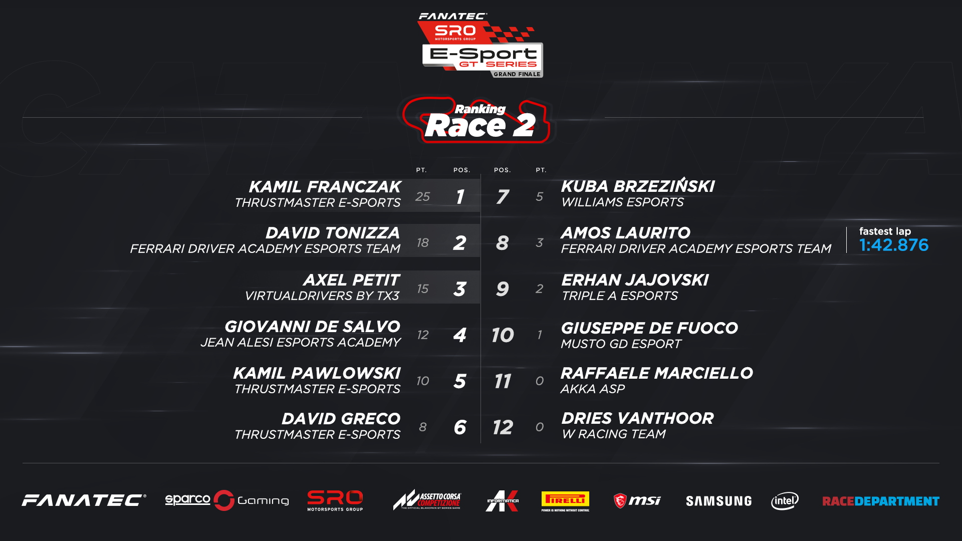 SRO E-Sport GT Series Race 2 Result.png