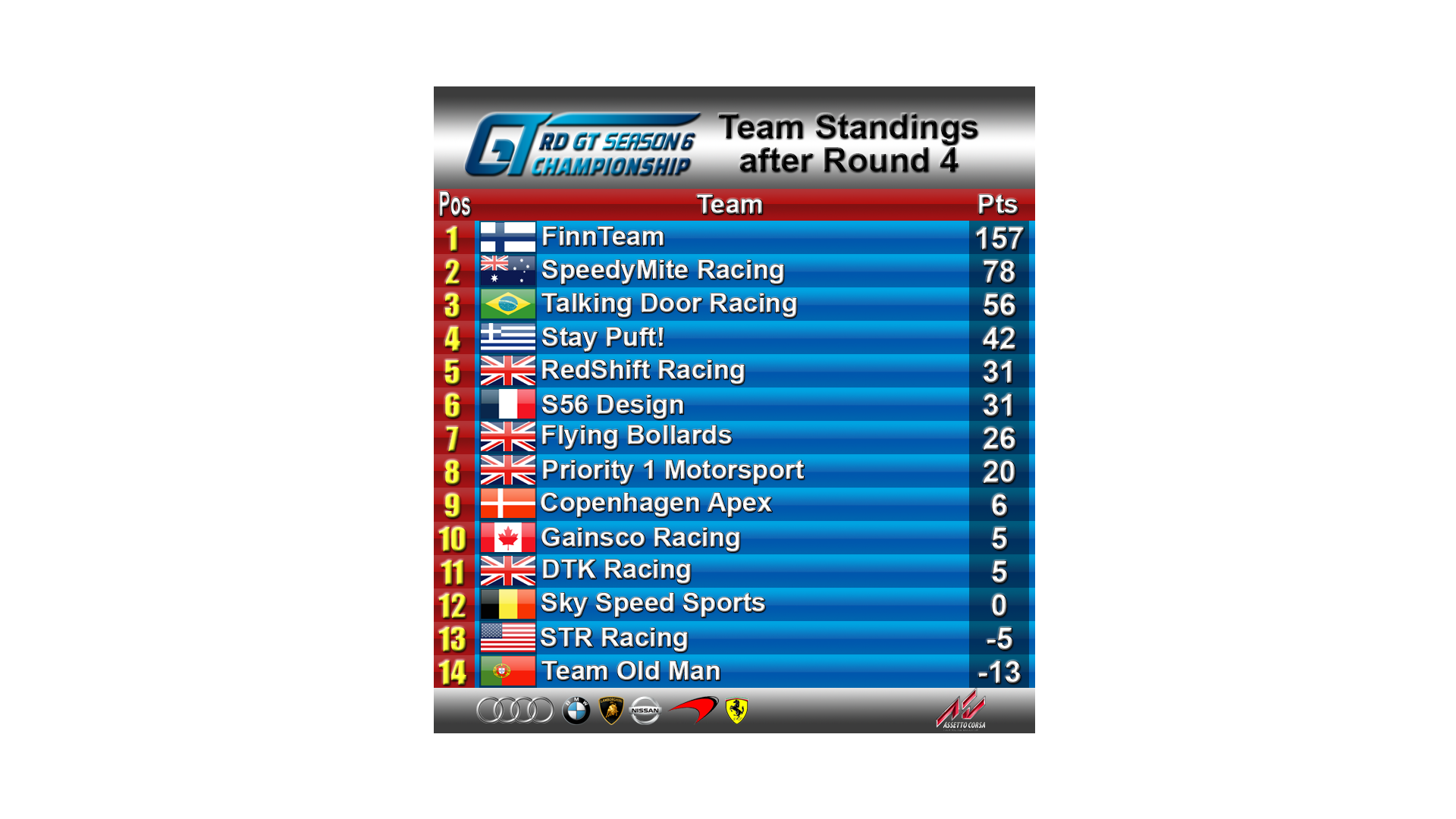 Standings after R4.png