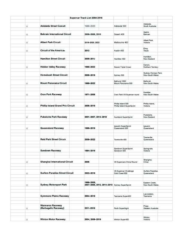 Supercar Track List - Sheet1 copy.jpg