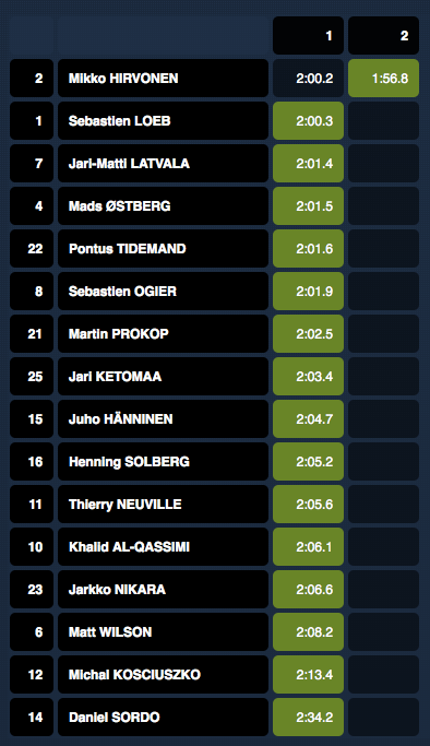 sweden shakedown times.png