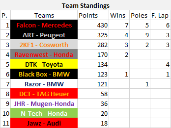 Team Standings.png