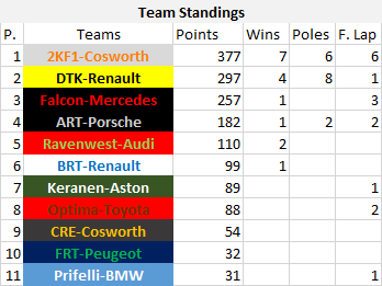 Teams Standings.png