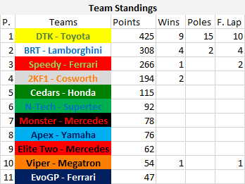 Teams Standings.png