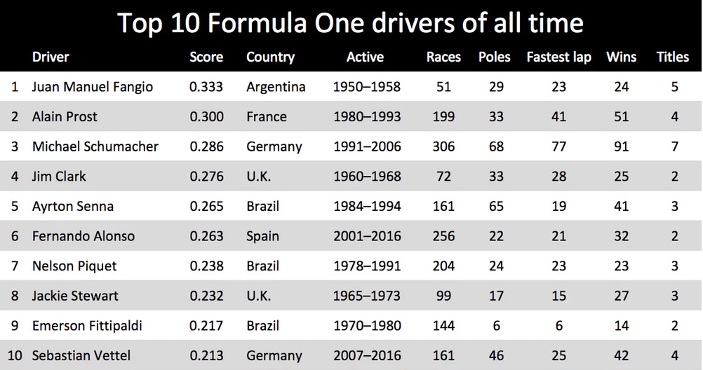 Top 10 F1 drivers.jpg
