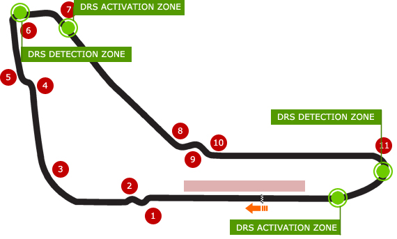Two separate DRS zones for 2012 Italian GP.jpg