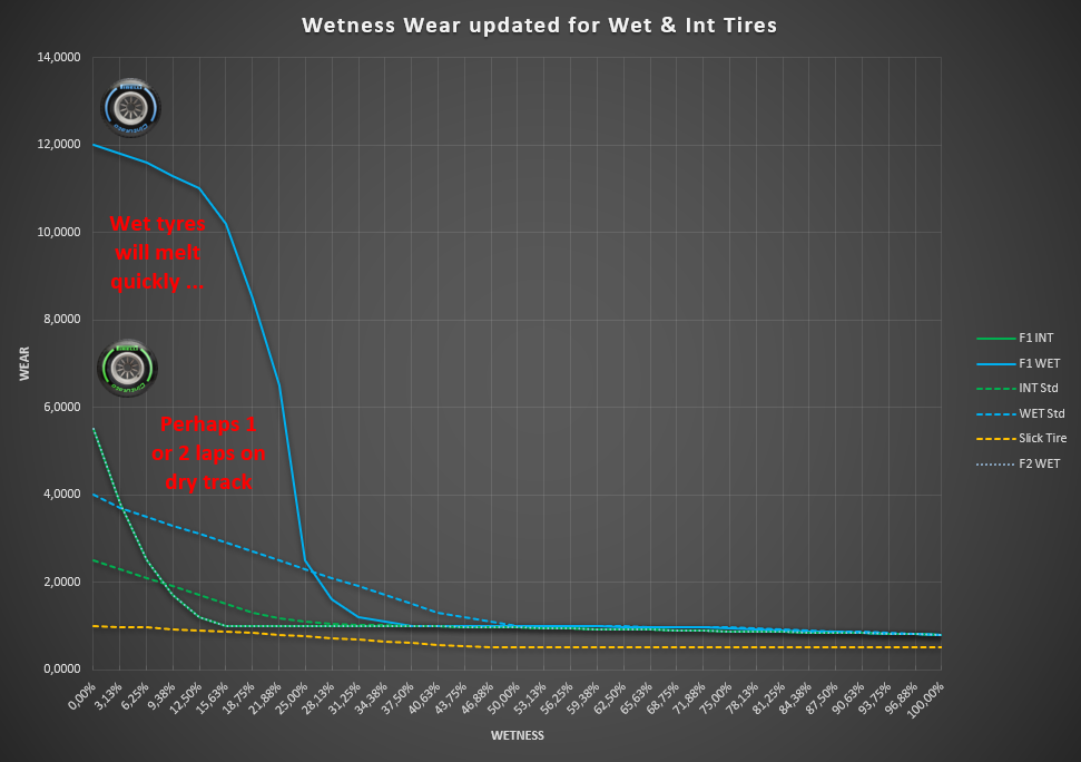 Wetness Wear.PNG