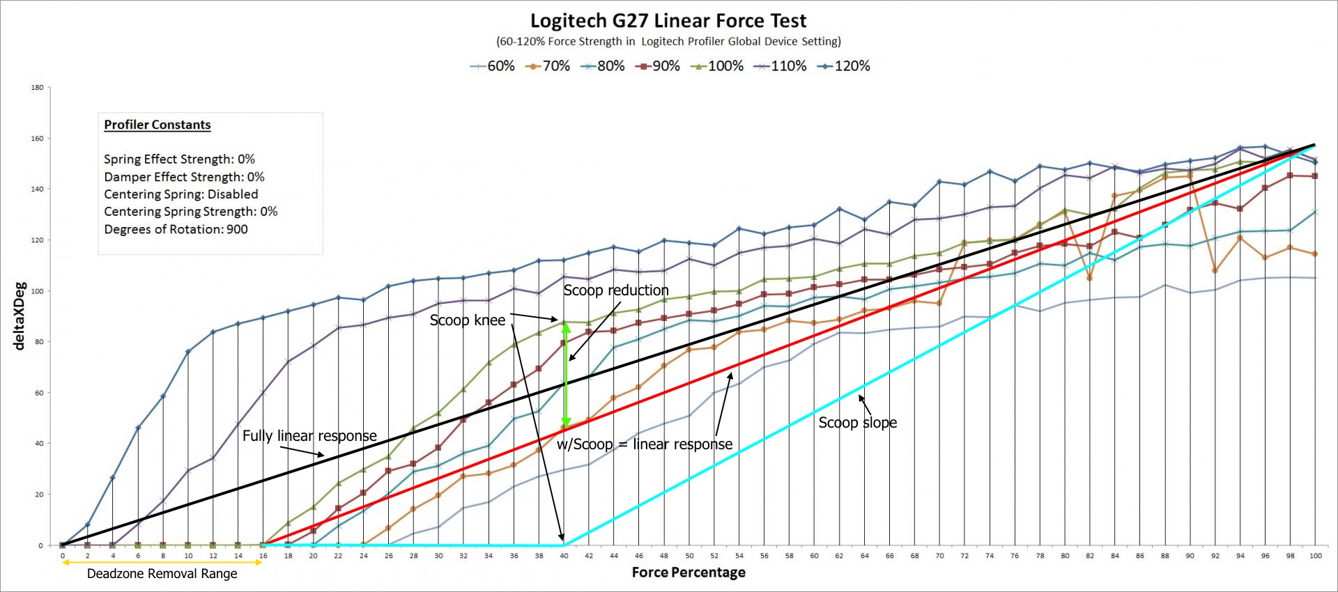 wheelcheck_graph_with_linear_response_slope_for_comparison.jpg