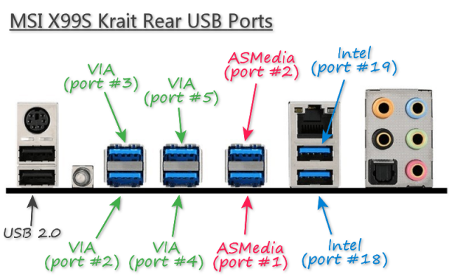 X99A Krait Rear USB Controllers.png