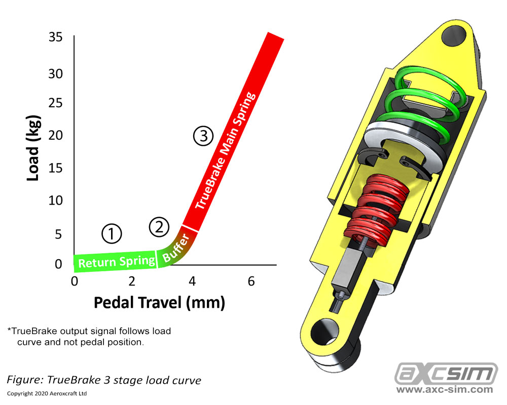 TrueBrake-Brake-Pedal-Mod-For-Logitech-G29-G920-3-stageLoad-Curve-1.jpg